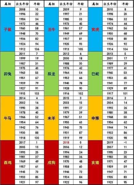 81年是什麼年|民國國曆、西元、農曆對照表（含清朝年號、日據時代） AISSUE